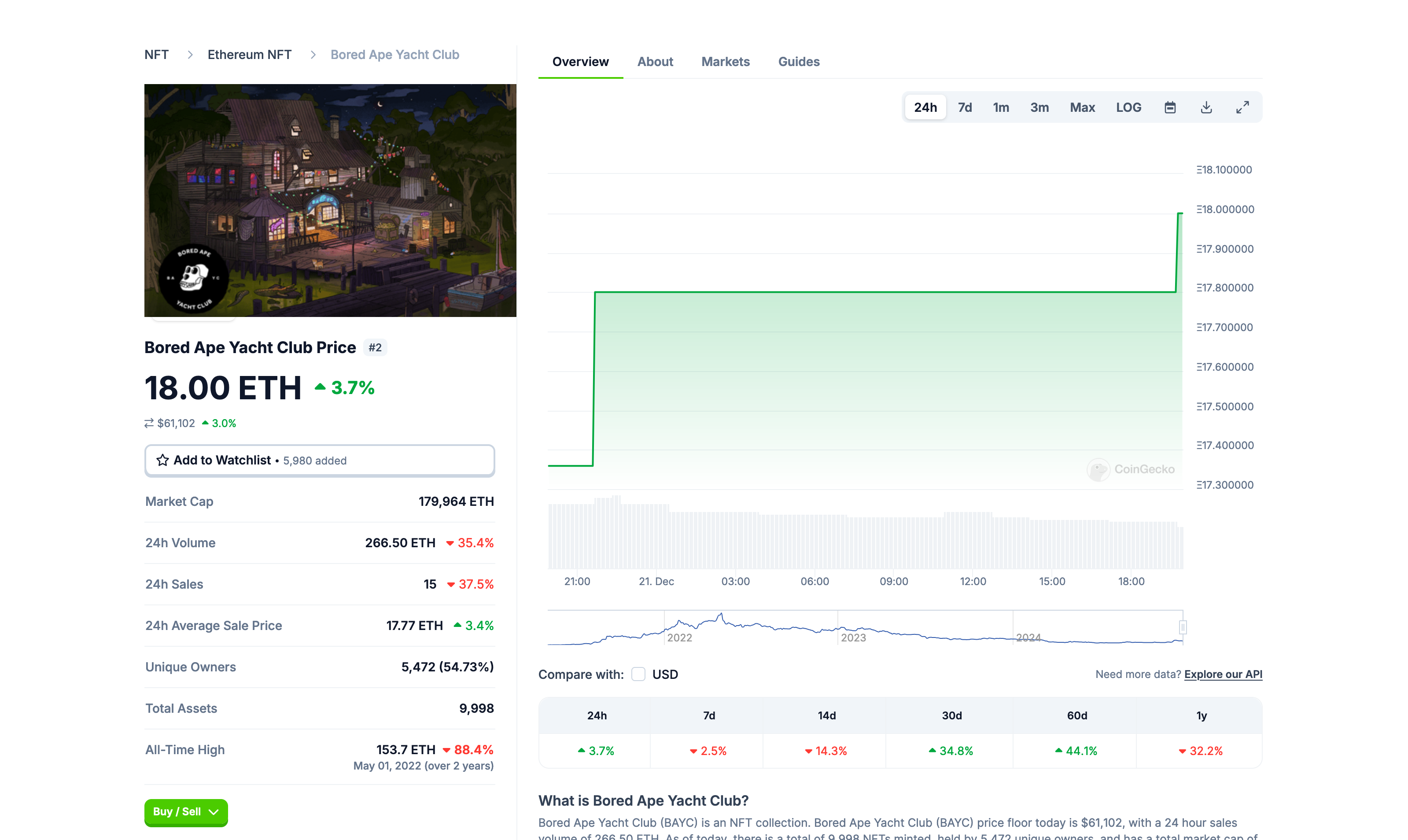 coingecko nft