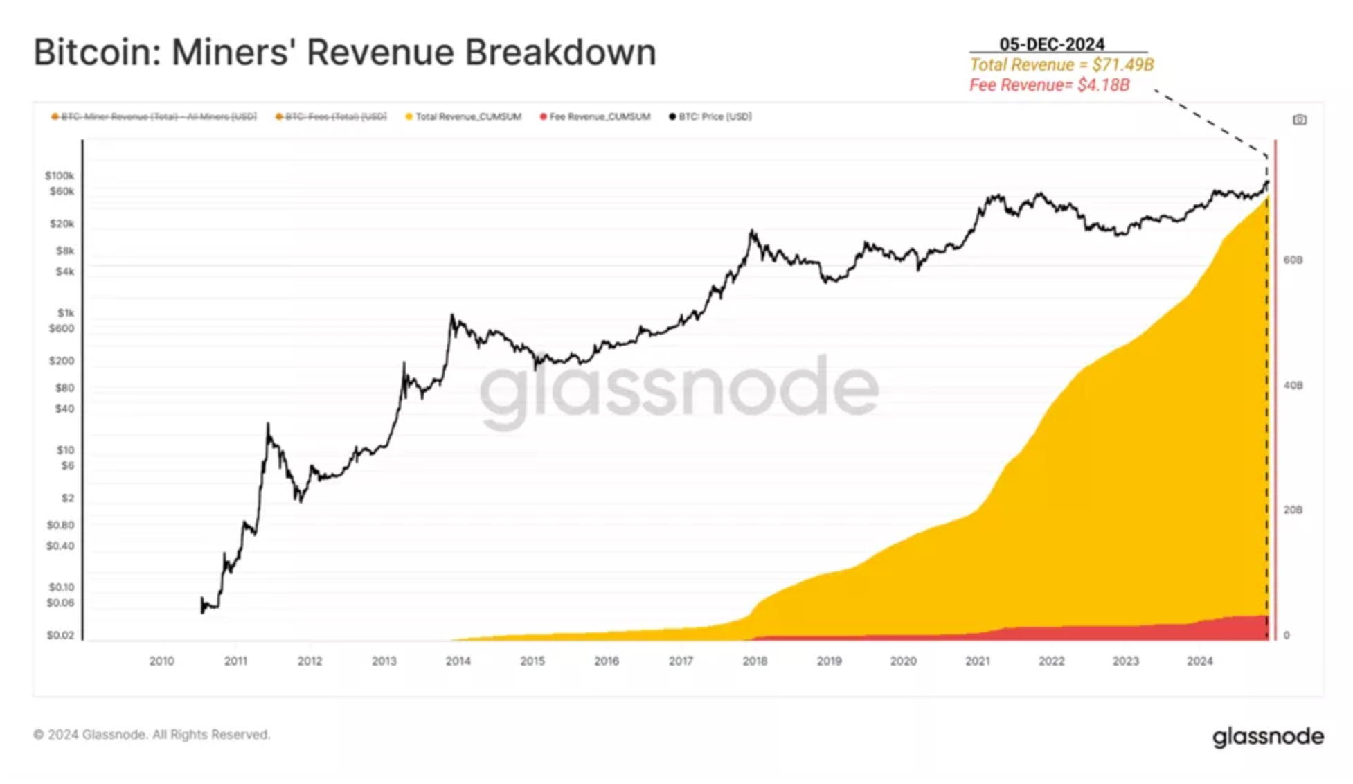 Glassnode review 2