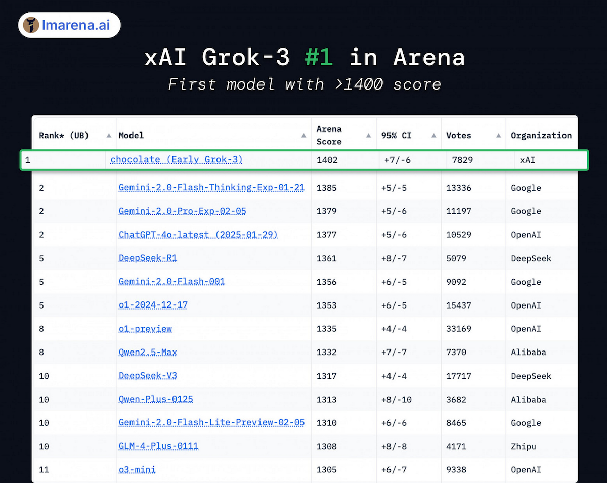 Grok 3 -4