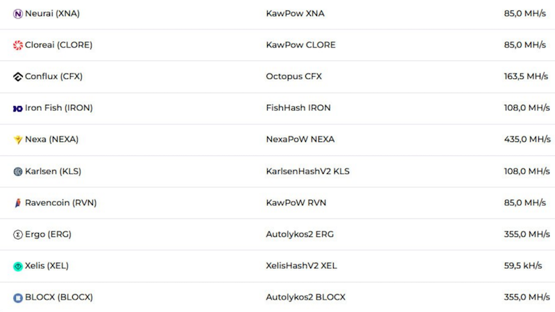 Mining Hashrates RTX 5090