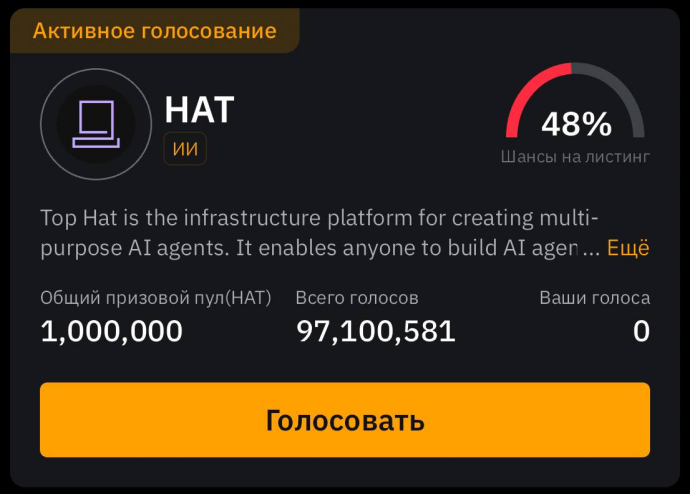 HAT ByVotes on Bybit