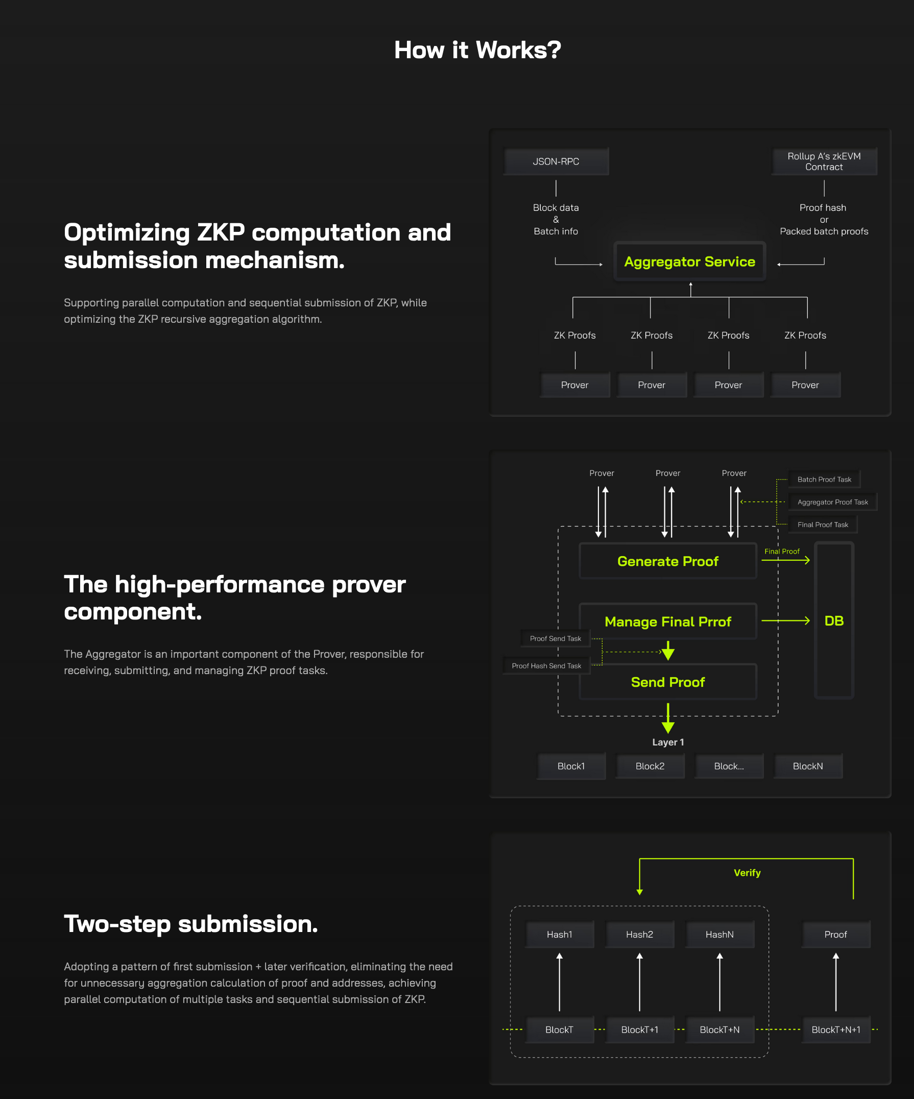 MOZ How it works