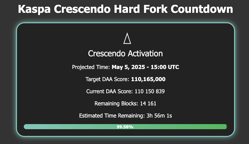 Kaspa Hardfork
