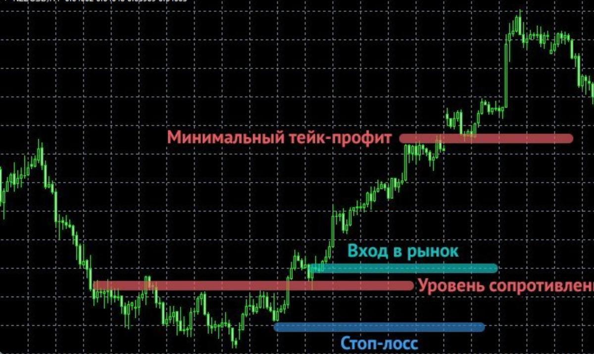 Паттерн круглое дно