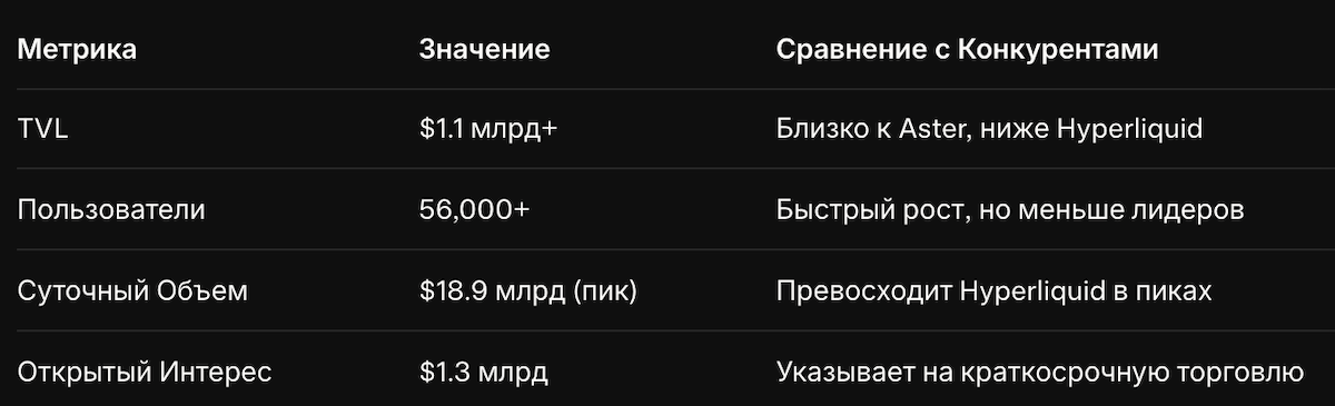 Сравнение Lighter с конкурентами