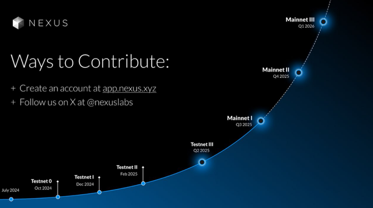 Nexus Testnet 3
