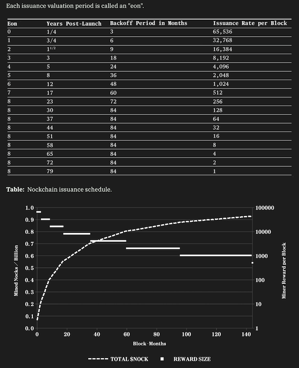 Токеномика NOCKCHAIN