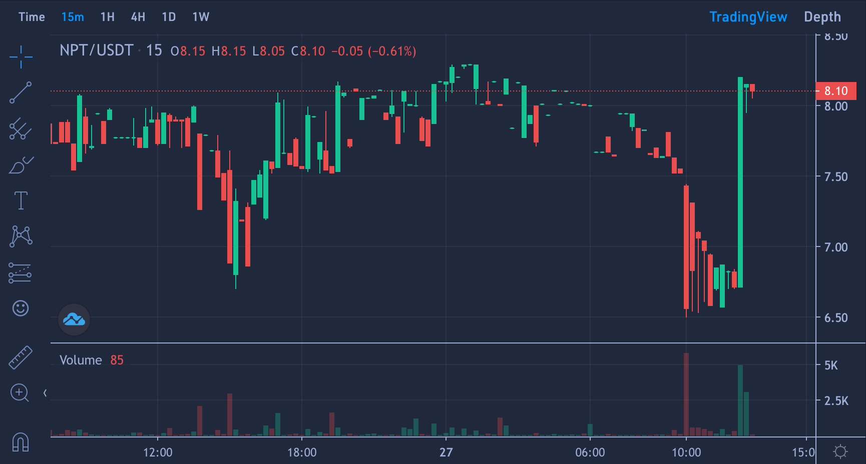 Neptoon price