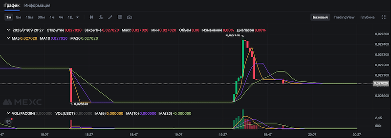 PAC Price MEXC