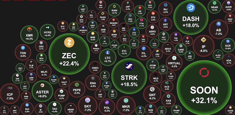 Рост цены приватных монет при падении цены основных альткоинов