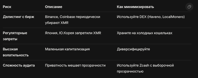 Проблемы приватных монет