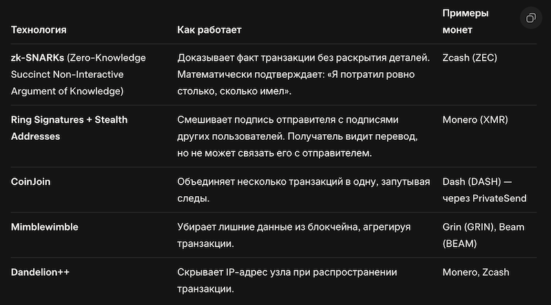 Технологии приватности
