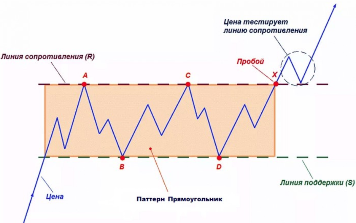 Паттерн прямоугольник