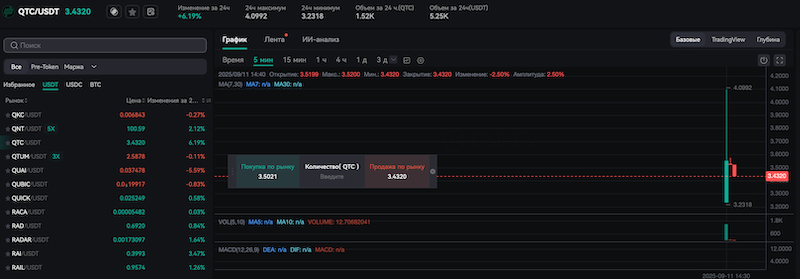 QTC Qubitcoinлистинг на CoinEx