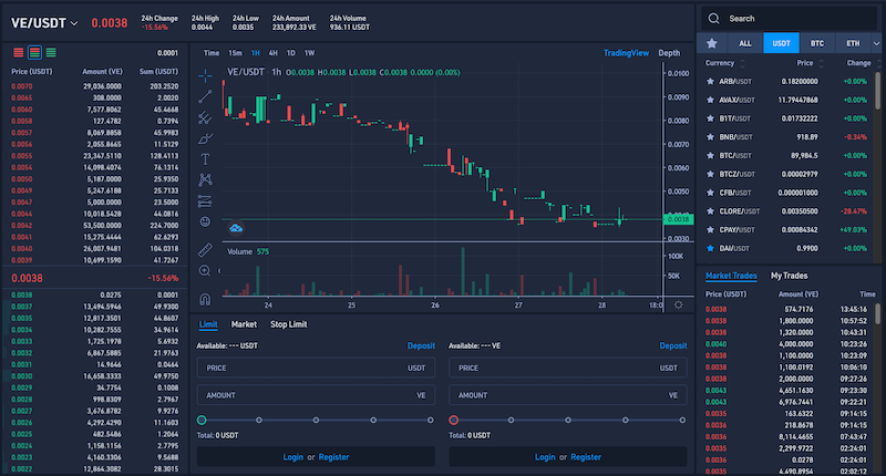 Safetrade VE биржа торги