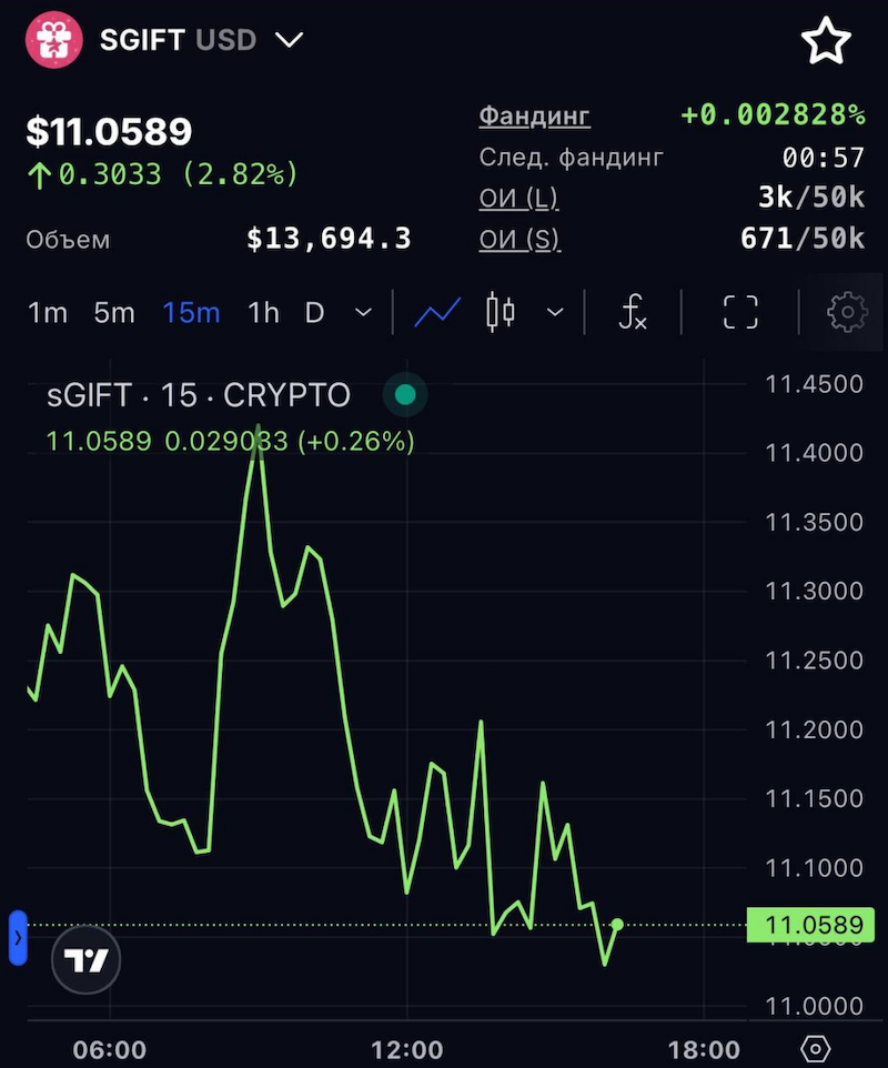 SGIFT index Storm Trade