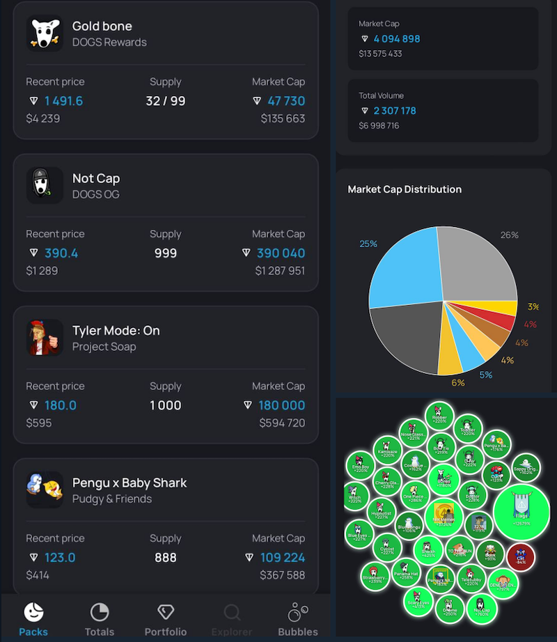 Stickers Analytics