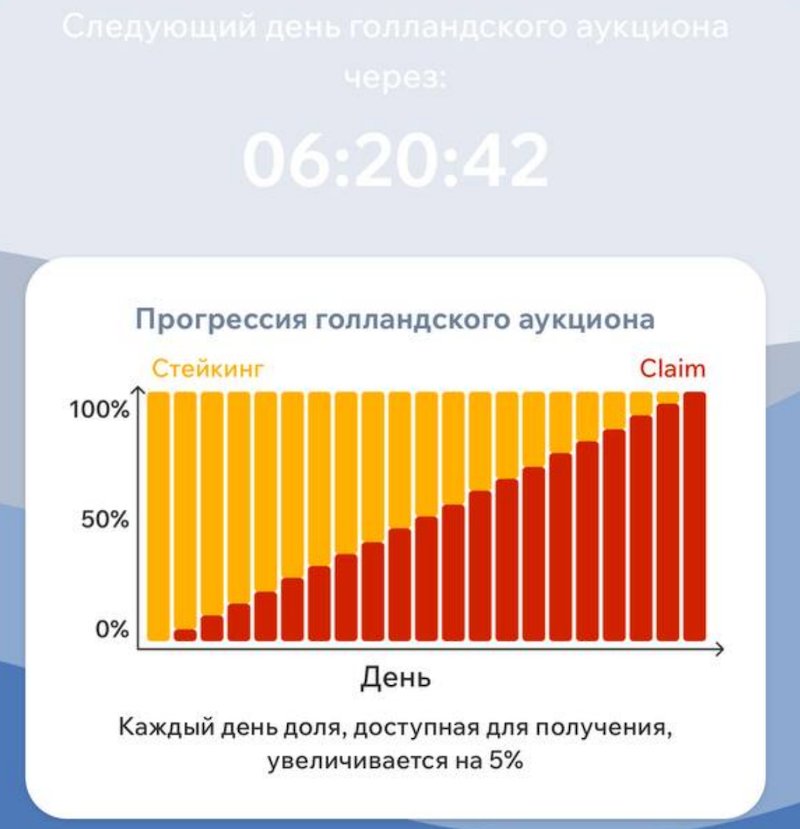 PocketFi Аирдроп