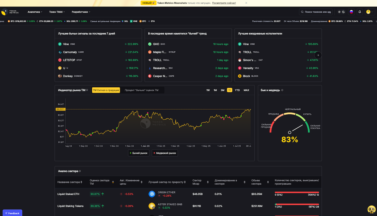 Token metrics