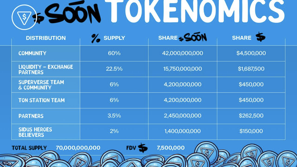 TON Station listing