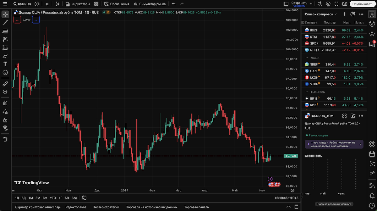 TradingView