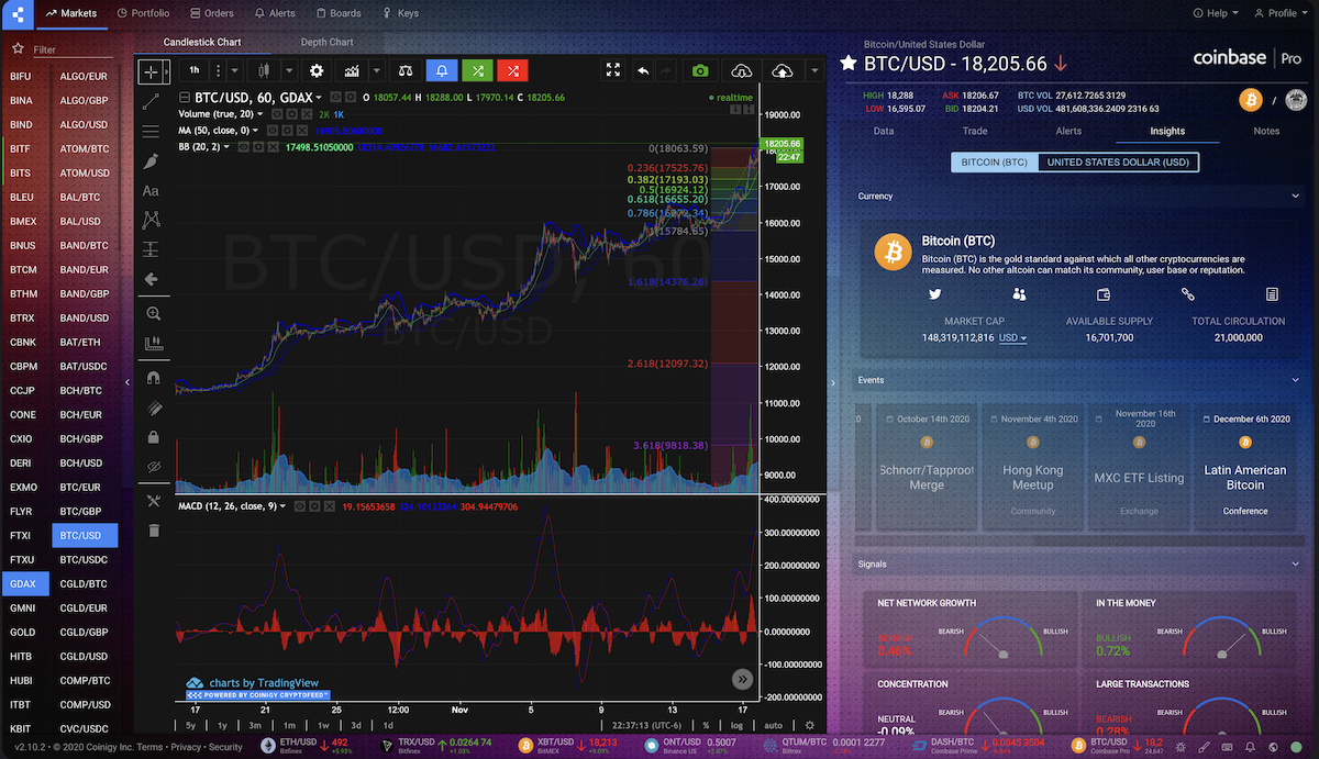 Coinigy