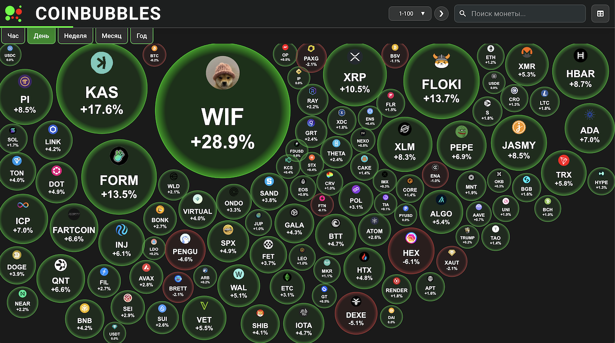Coinbubbles.ru