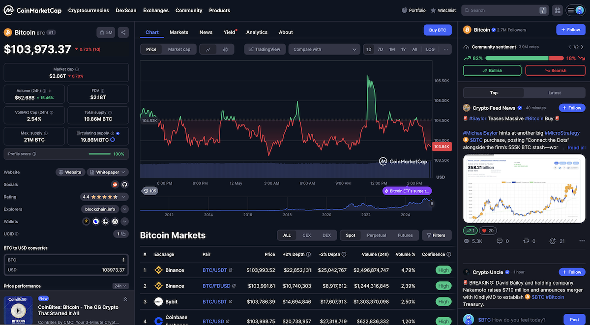 CoinMarketCap
