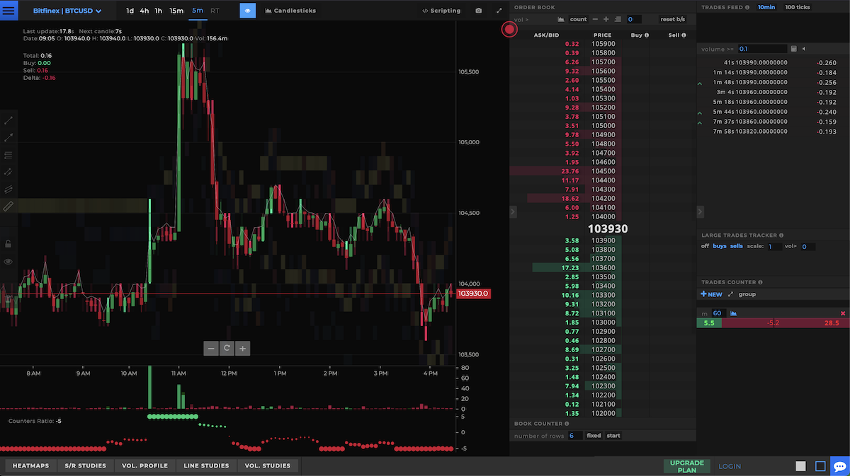 TensorCharts