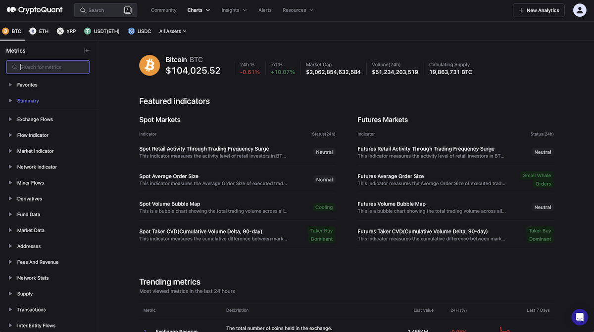 CryptoQuant