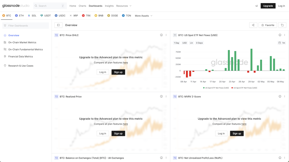 Glassnode