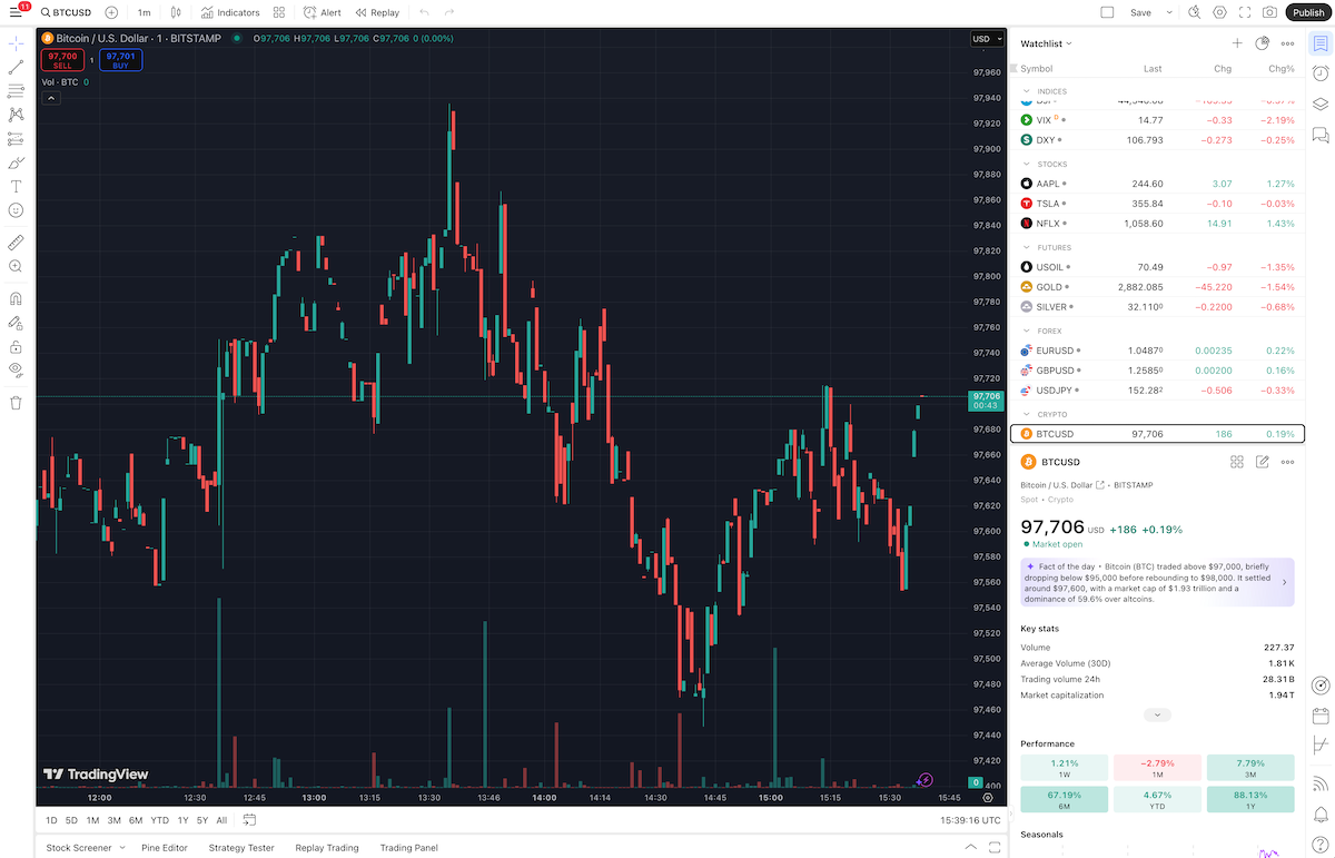 Tradingview