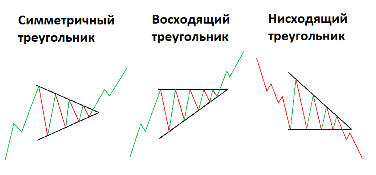 Паттерн треугольник