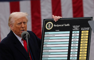 Новые тарифы трампа апрель 2025
