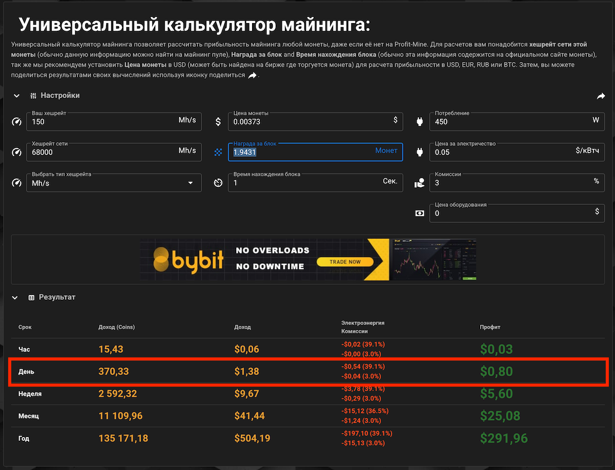 Доходность майнинга Vecno (VE)