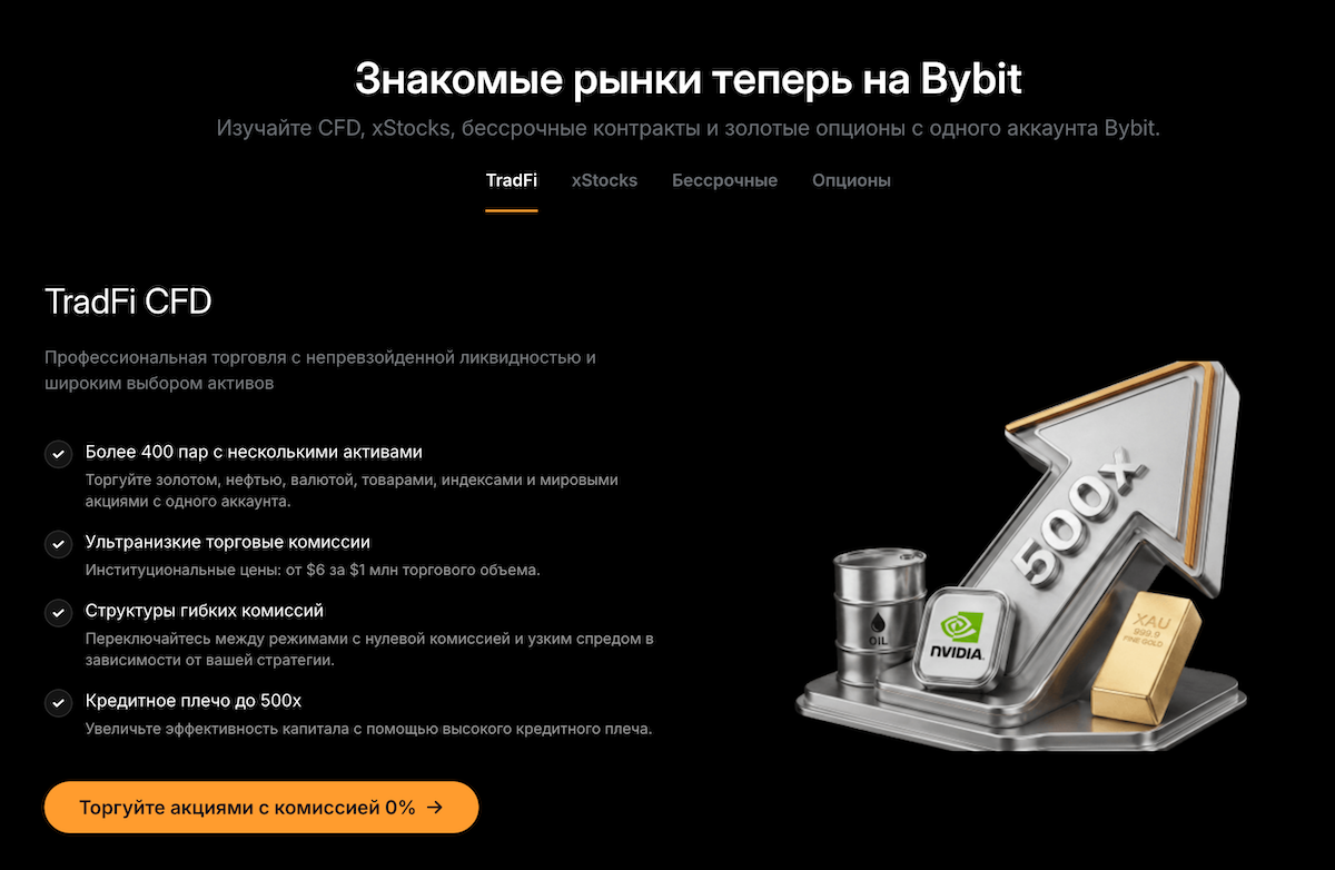 Bybit RWA