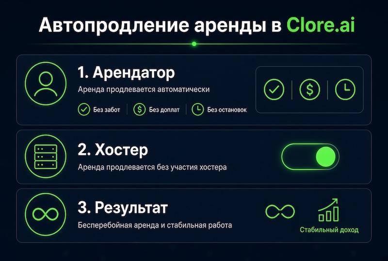 Clore новые возможности