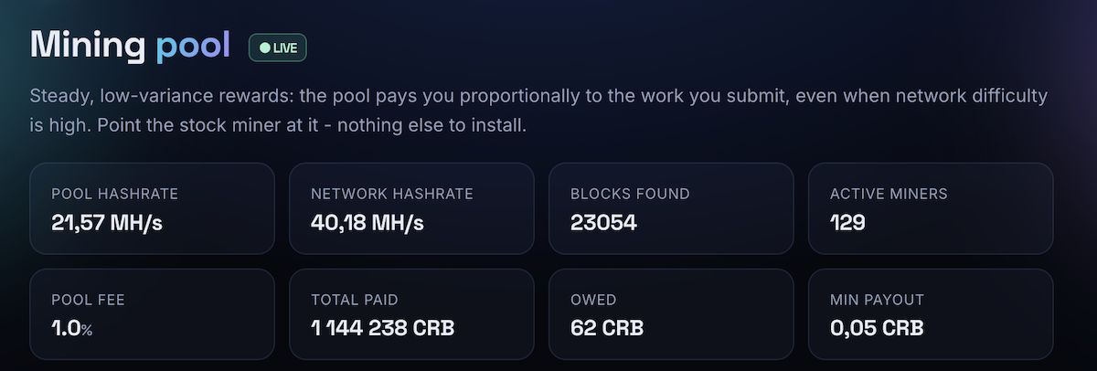 Cereblix (CRB) mining guide pools