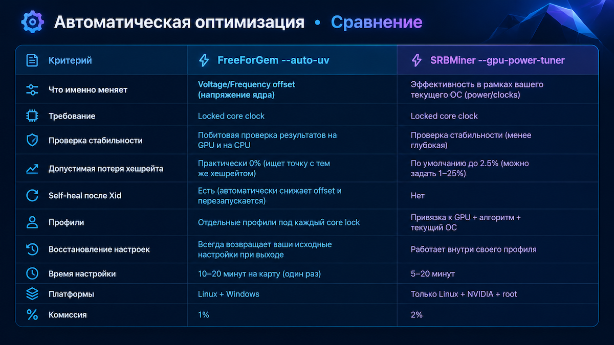 Сравнение майнеров Pearl