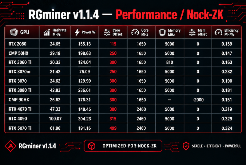 RGMiner nock overclocking