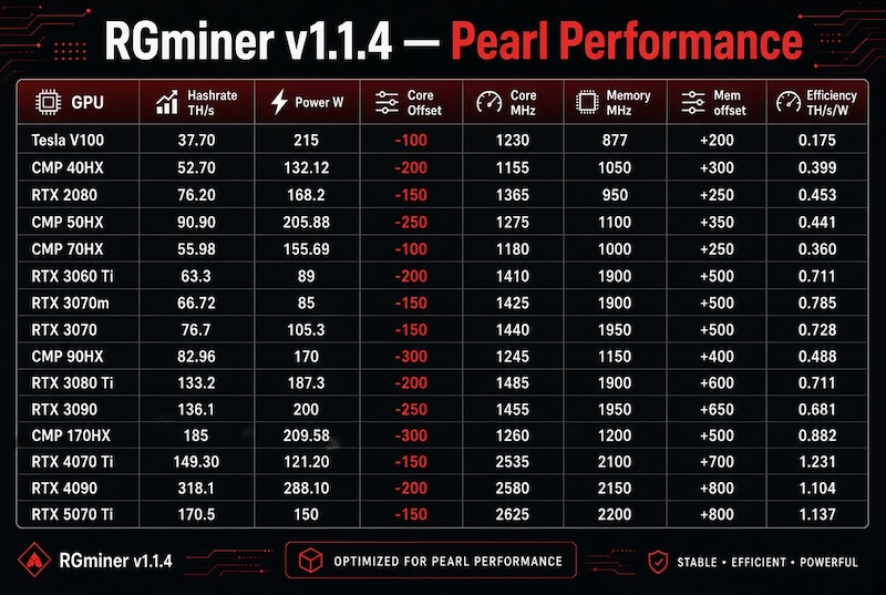RGMiner pearl overclocking