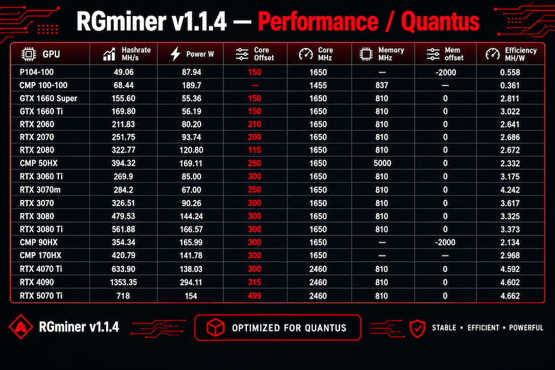 RGMiner quantus overclocking