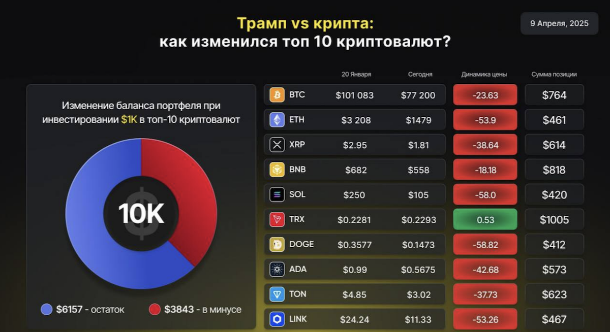 Минус портфель