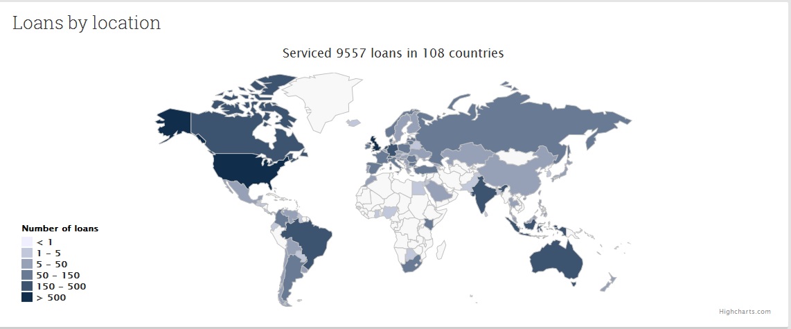 btcjam кредиты по странам