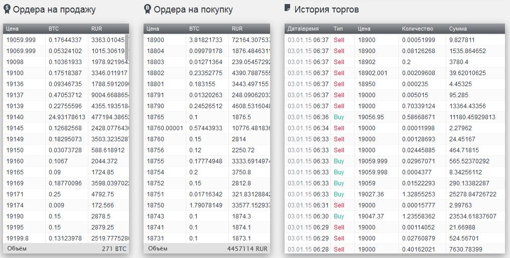 Обзор биржи EXMO - выгодный вывод криптовалют в России