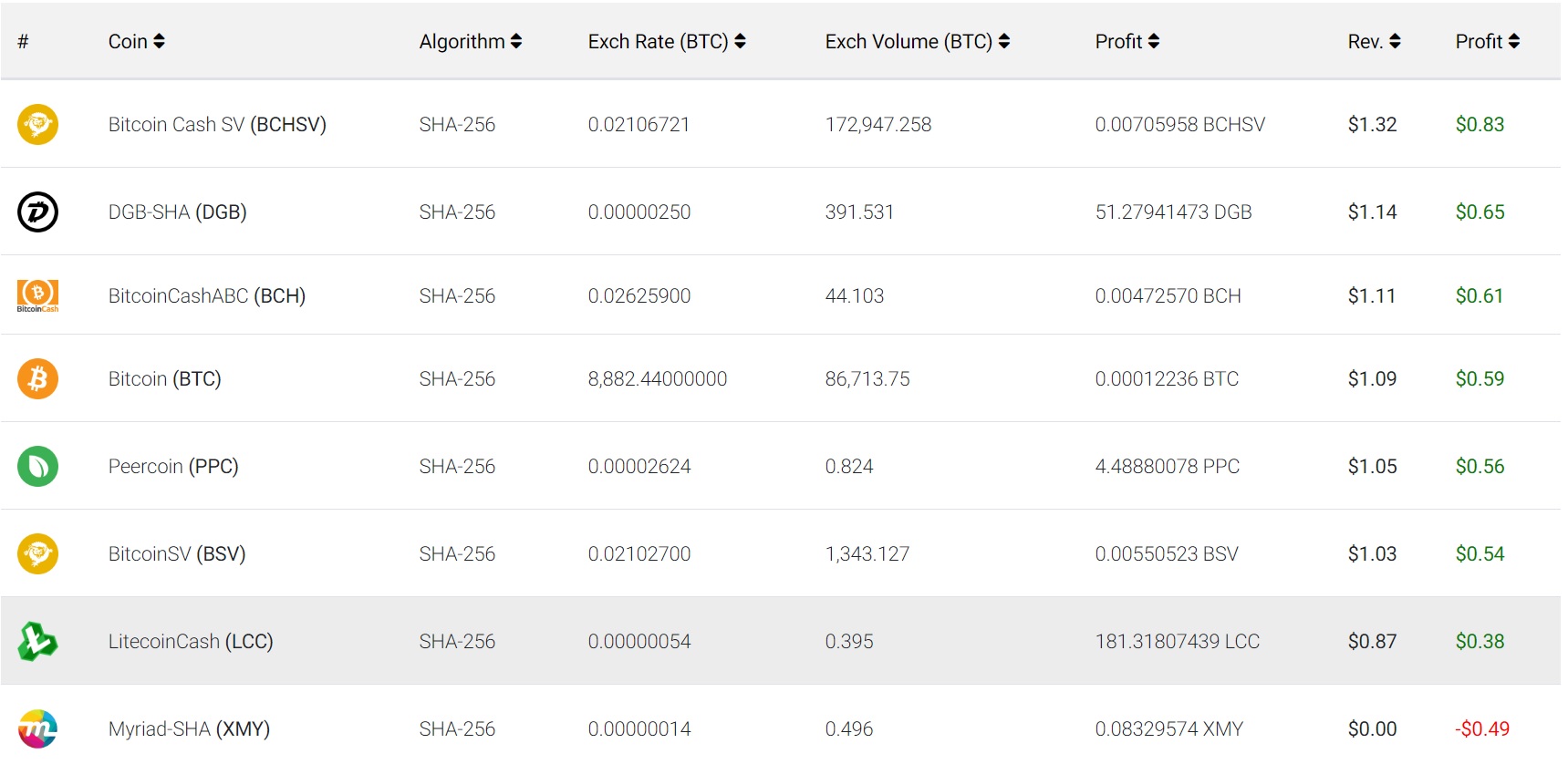 bitcoin antminer s9 al mese programma di trading automatico bitcoin