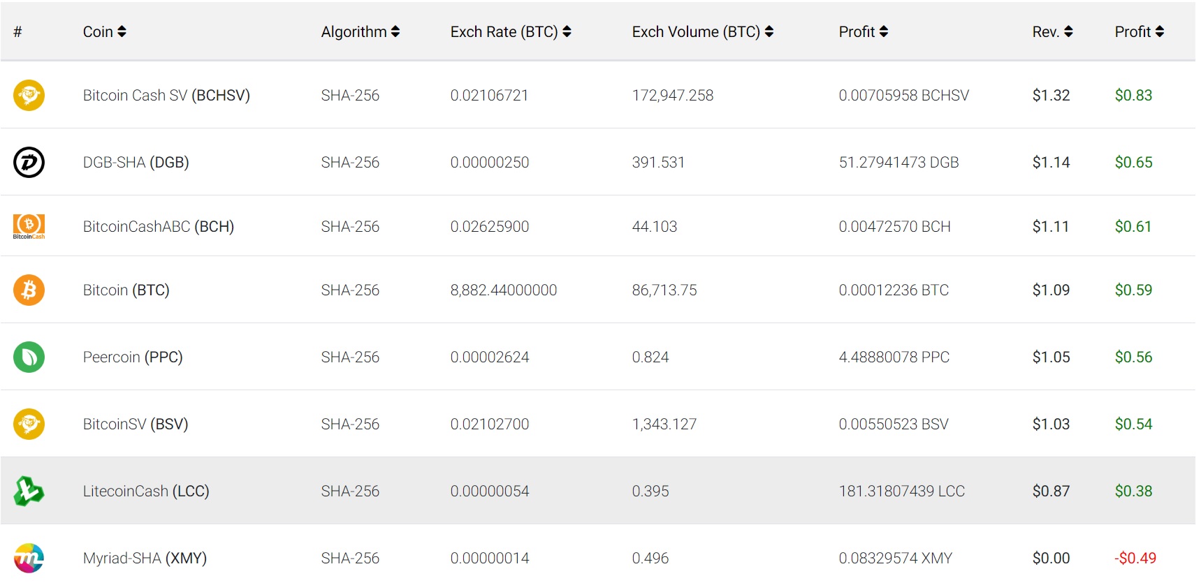 antminer s9 2019