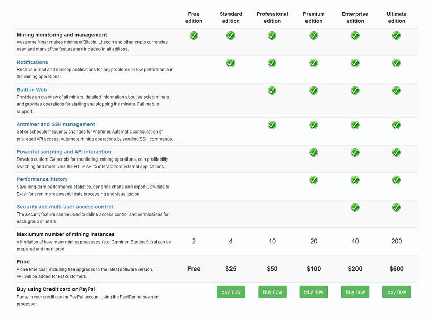 The new version of the software to monitor and manage miners: Awesome Miner 2.0