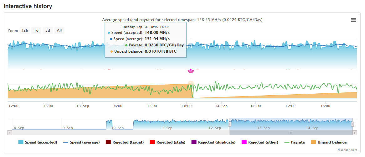  Baikal Mini Miner ASIC: first impressions