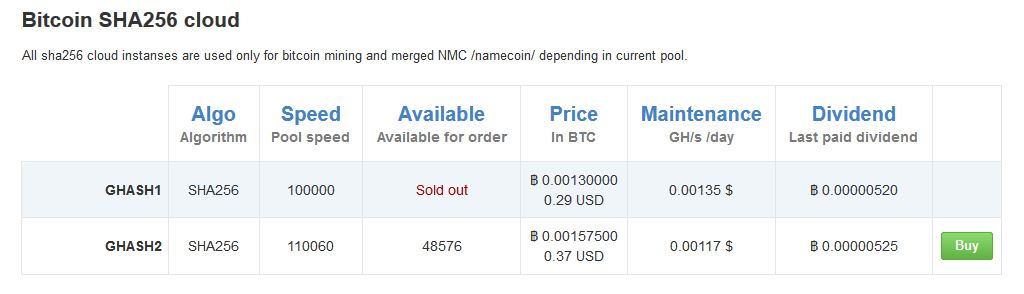 On GigaHash available again SHA-256 hashrate for sale